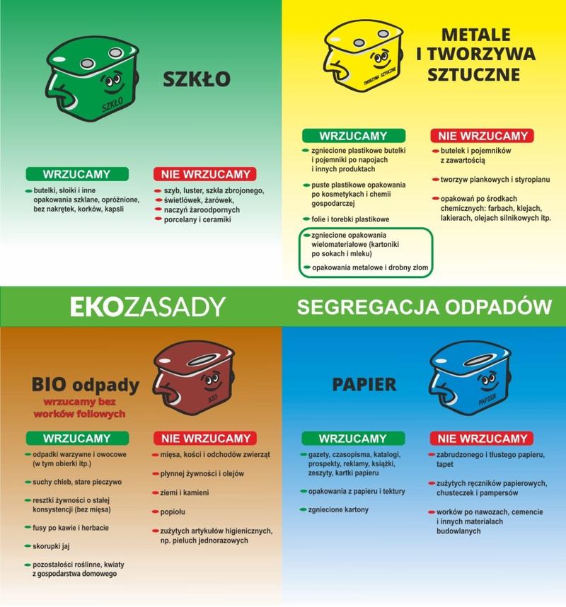 Korzyści z segregacji odpadów