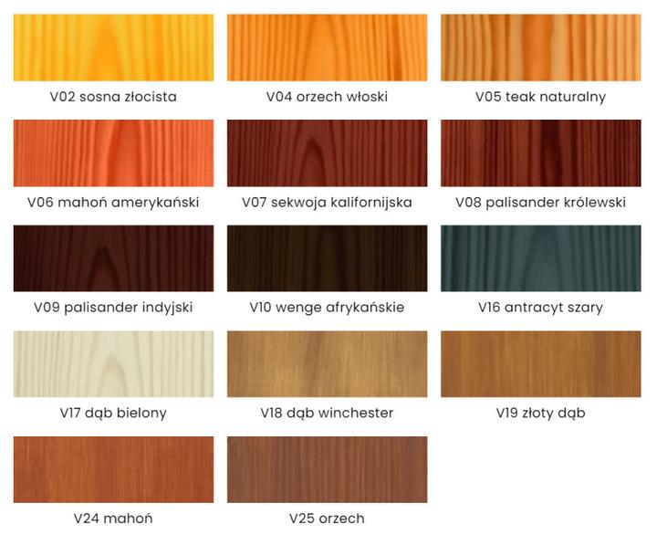 Zastosowanie w różnych warunkach