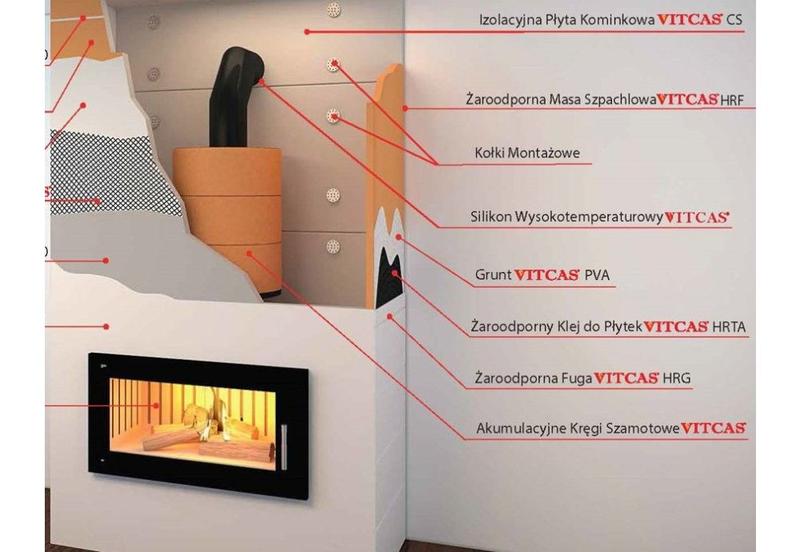 Obudowa kominka: Jak krok po kroku stworzyć piękną aranżację w swoim salonie