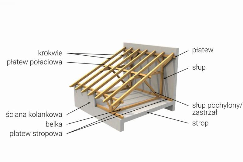 Kalkulacja kosztów dachu
