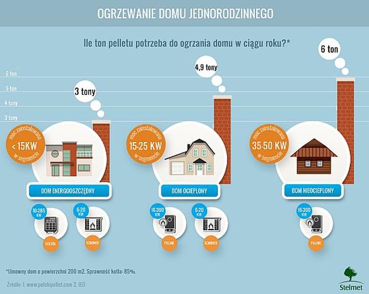 Koszty i efektywność ogrzewania
