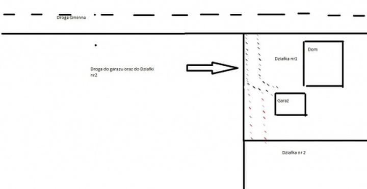 Służebność gruntowa dla początkujących