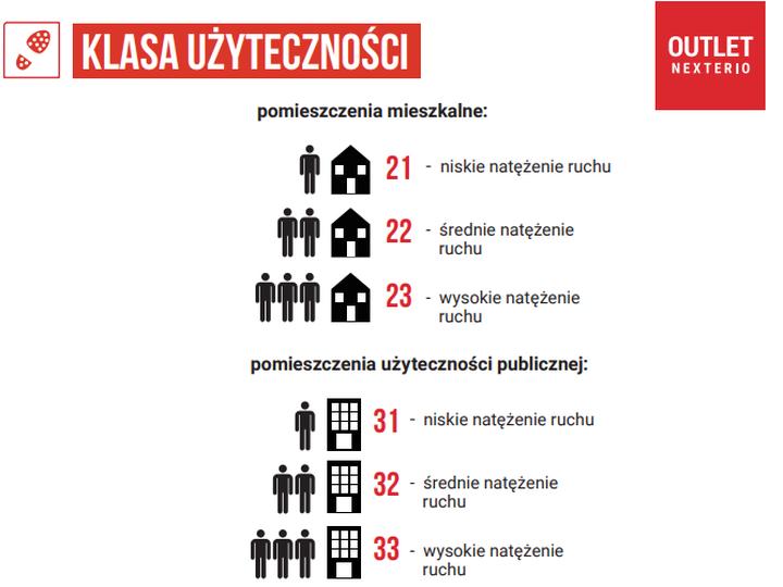 Klasy ścieralności paneli podłogowych