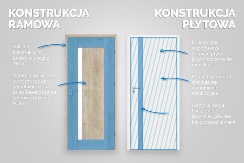 Uzupełnianie ubytków w MDF