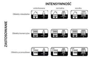 Jakie są klasy ścieralności paneli podłogowych i czym się różnią?