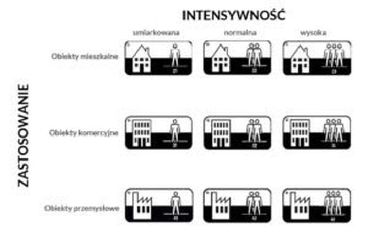 Jakie są klasy ścieralności paneli podłogowych i czym się różnią?