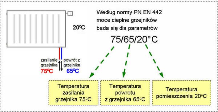 Jak w prosty sposób obliczyć moc grzejnika? Kompletny poradnik wyboru grzejników