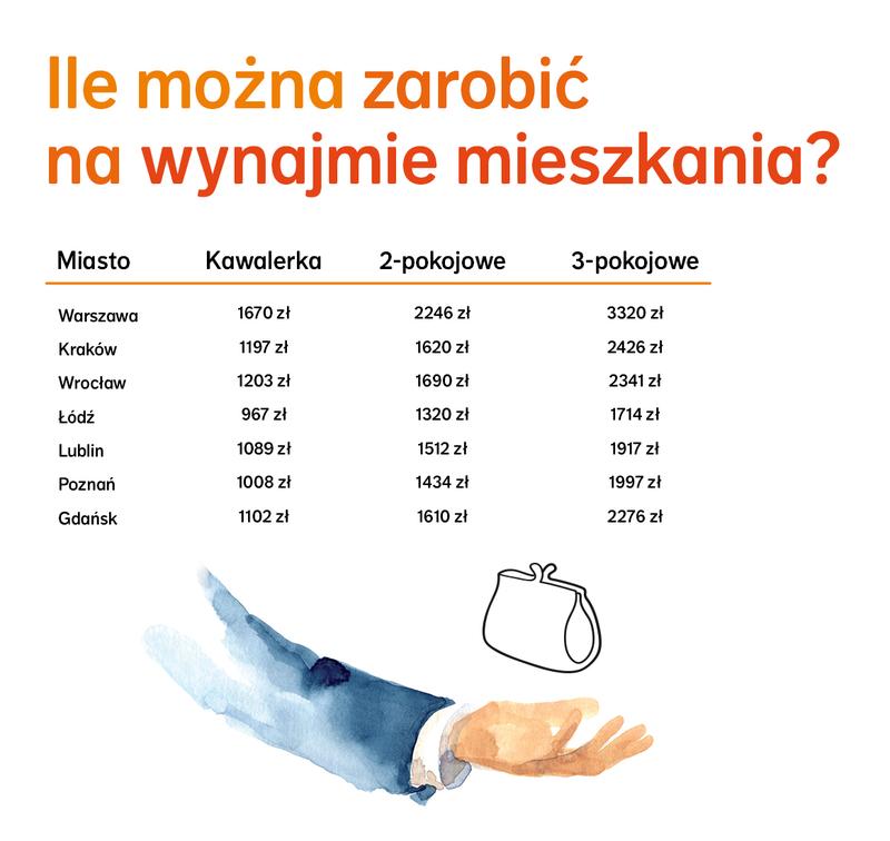 Rodzaje ubezpieczeń mieszkania