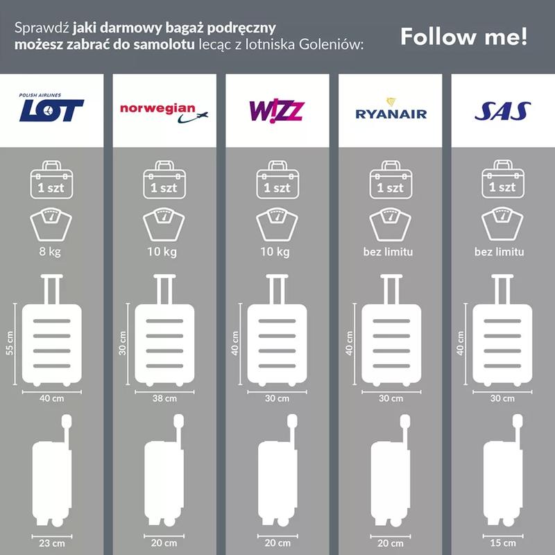 Wymiary w e-commerce